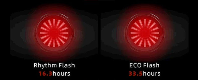 Hecto+ Twooc Super one - Baglygte