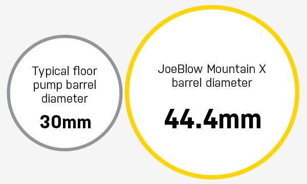 Topeak Fodpumpe JoeBlow Mountain X