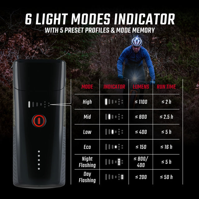 Sigma Forlygte Buster 1100 HL – billede 3