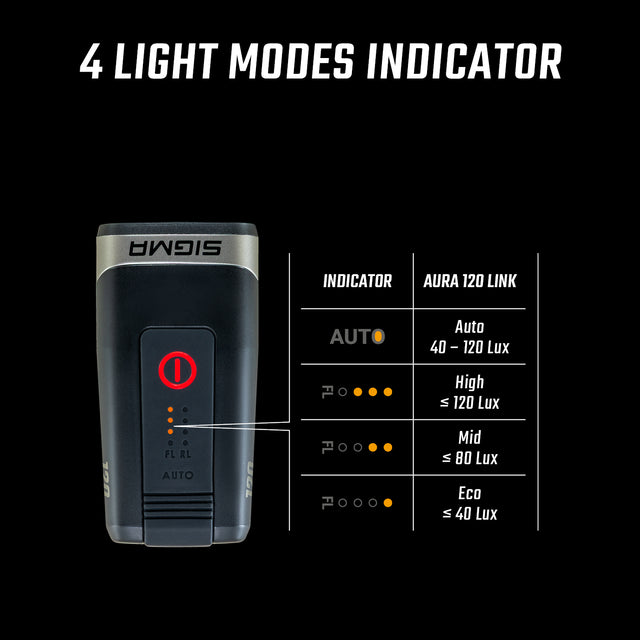Sigma Forlygte AURA 120 LINK – billede 5