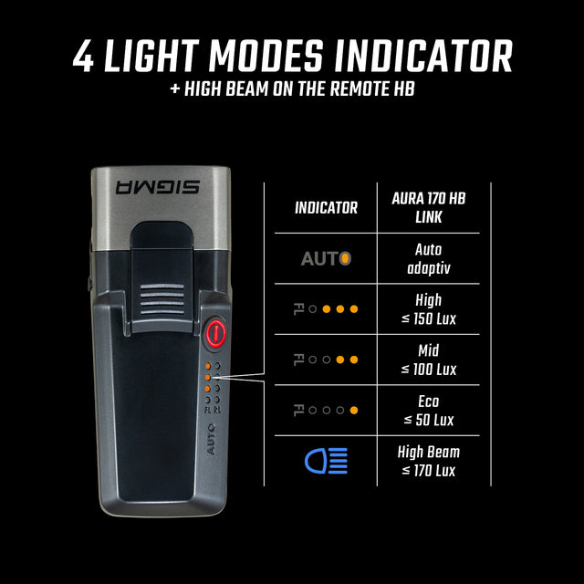 Sigma Forlygte AURA 170 HB LINK – billede 5