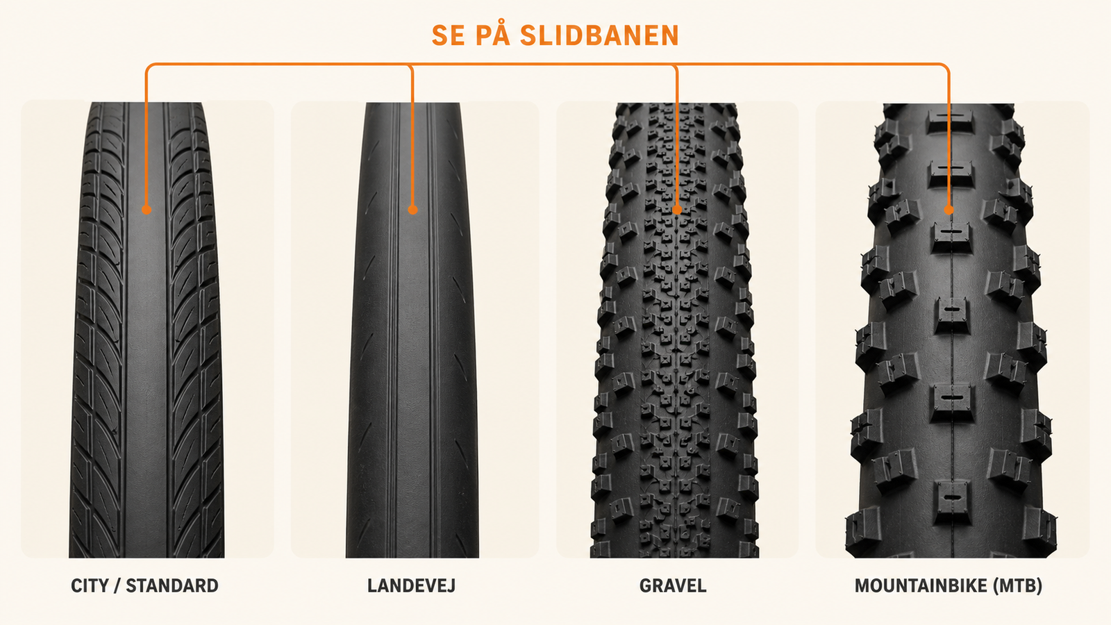 City-, landevejs-, gravel- og mountainbike-dæk sammenlignet efter slidbanens mønster