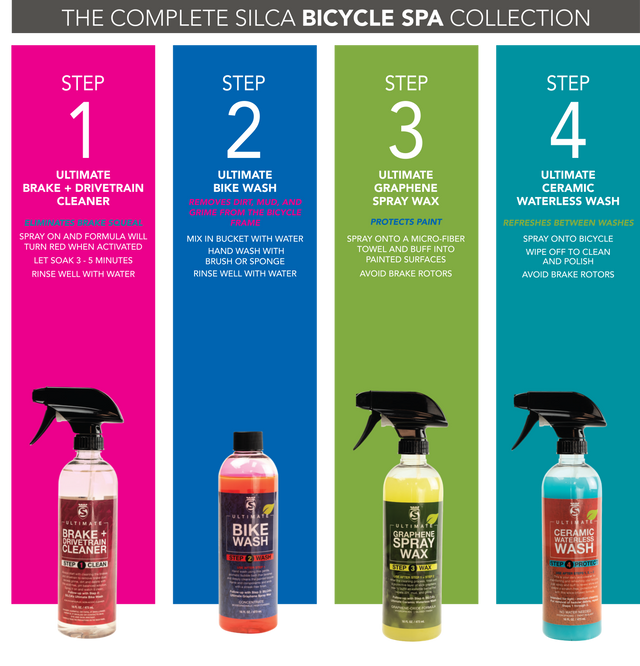 Silca Bike Care box set