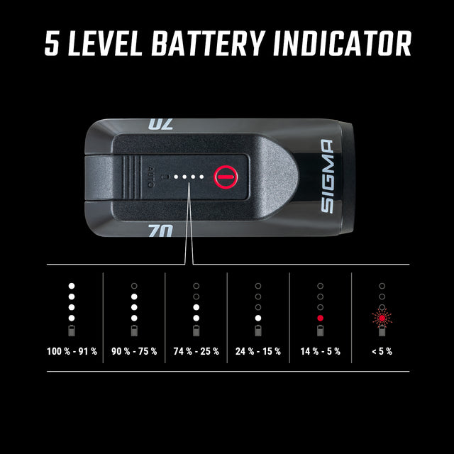 Sigma Lygtesæt AURA 70 + HIRO 30 – billede 6