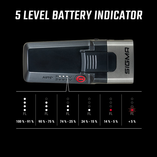 Sigma Forlygte AURA 170 HB LINK – billede 6