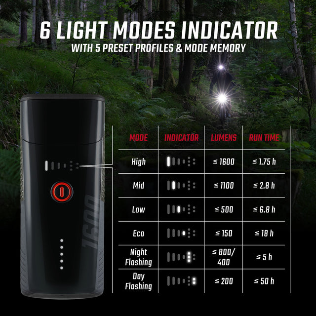 Sigma Forlygte Buster 1600 FL – billede 4