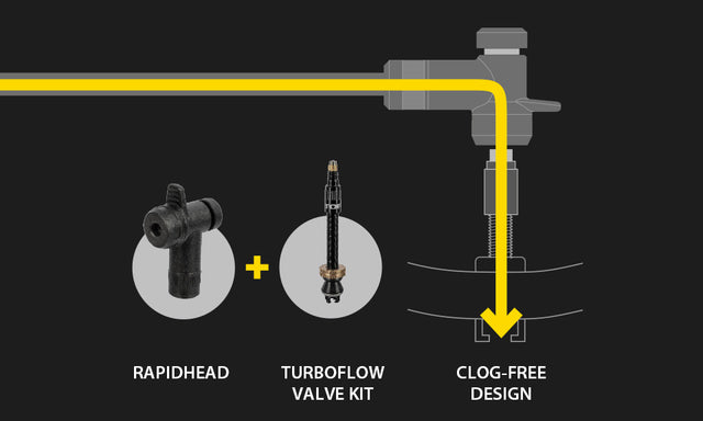 Topeak RapidHead og TurboFlow ventil